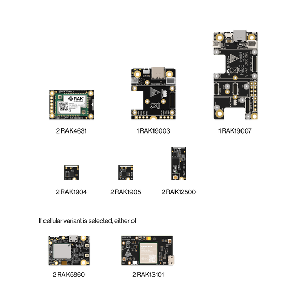 GPS GNSS Tracker for LoRaWAN