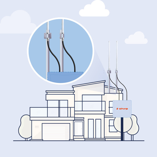 Chirp Gateway Extended Position Outdoor Antenna Kit