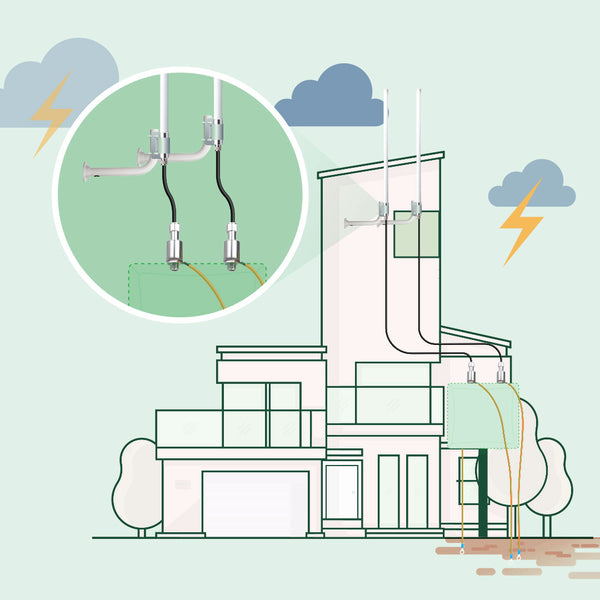 Antenna Mounting and Lightning Protection Bundle