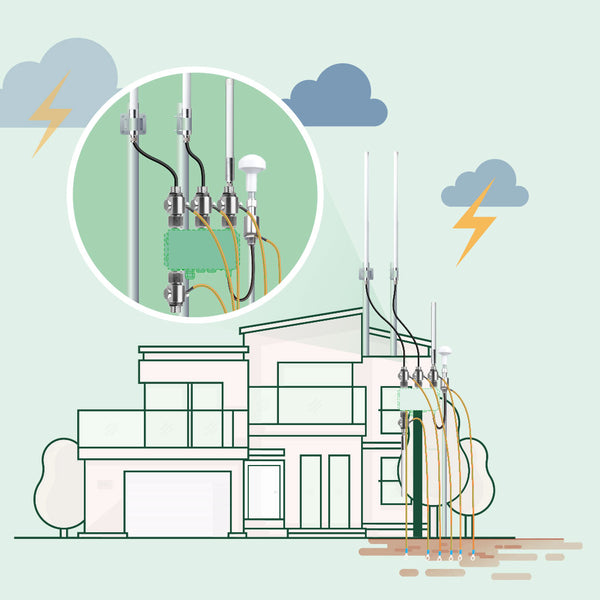 Antenna Bundle and Lightning Protection
