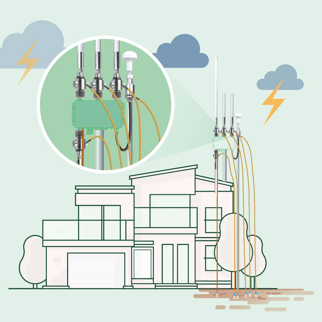 Simple Antenna Mount + Lightning Protection Bundle Antenna Lightning