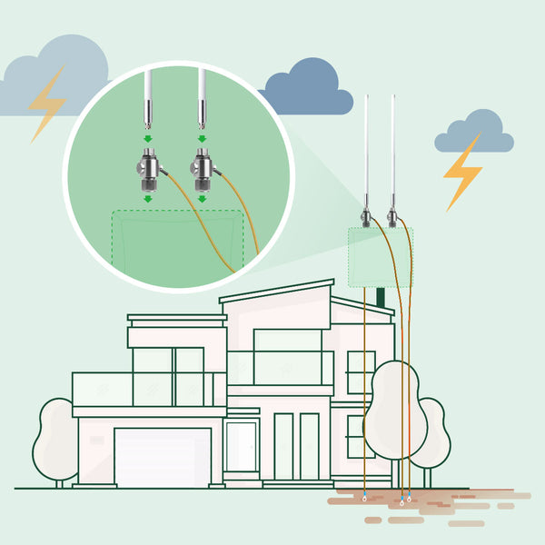 Simple Antenna Mount + Lightning Protection Bundle - Antenna Lightning Protection