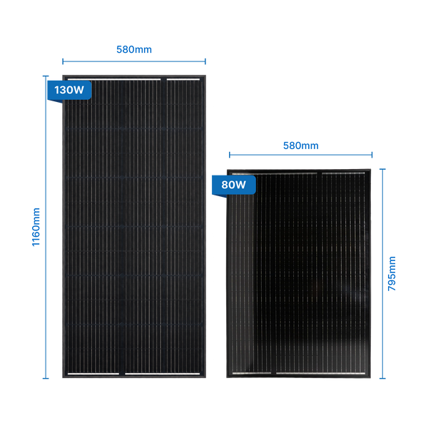 Solar Panel Kit for Battery Plus | Off-grid solar power solution optimized for Battery Plus systems