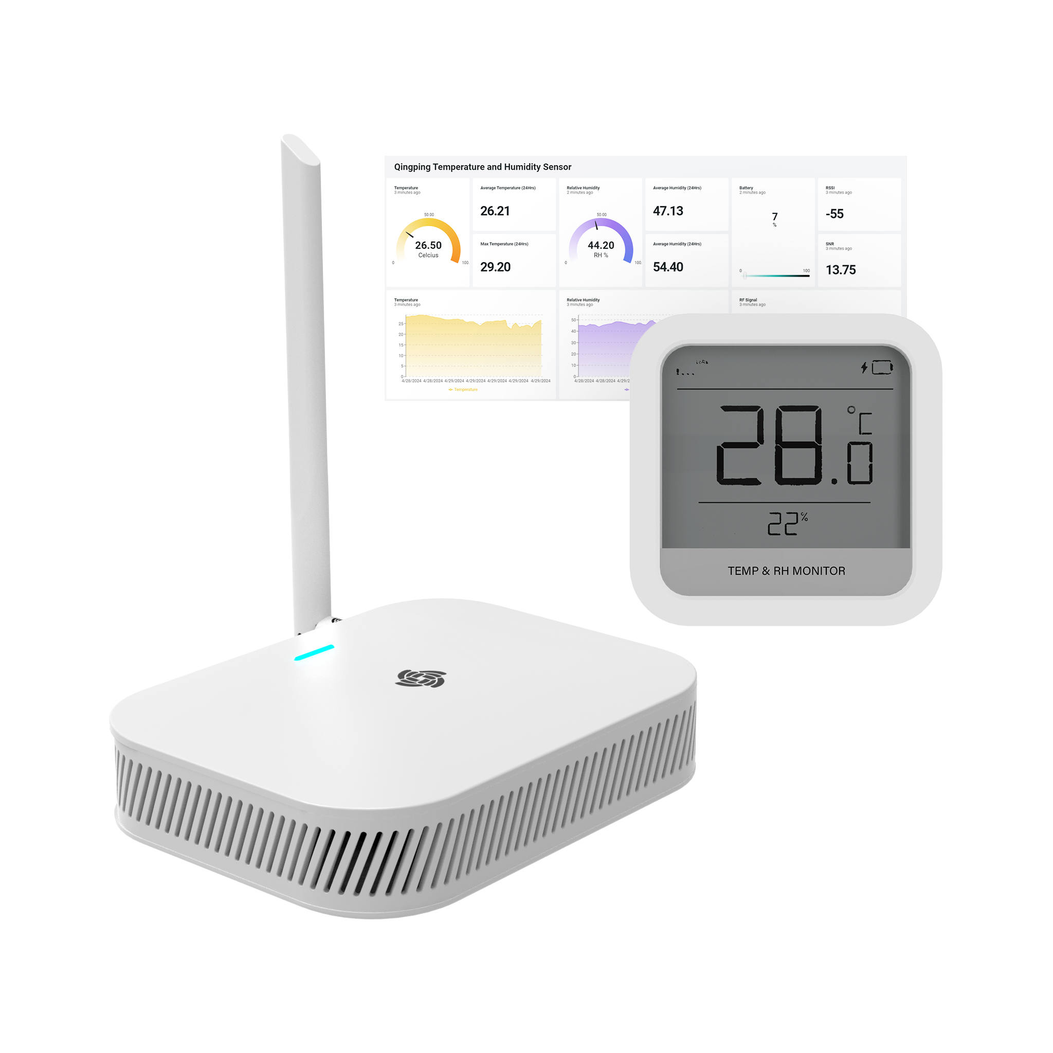 Room Temperature and Humidity Sensor Solution with Display