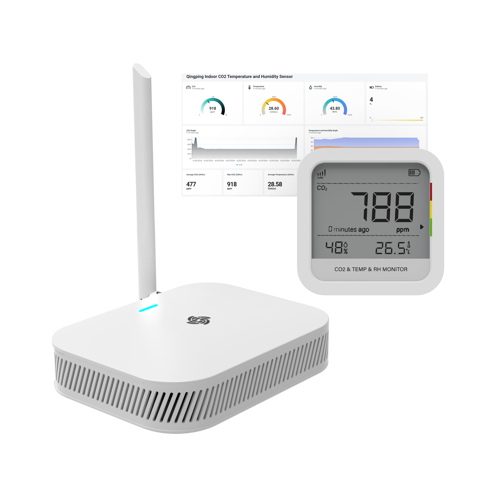 Room CO2 Sensor Solution with Display