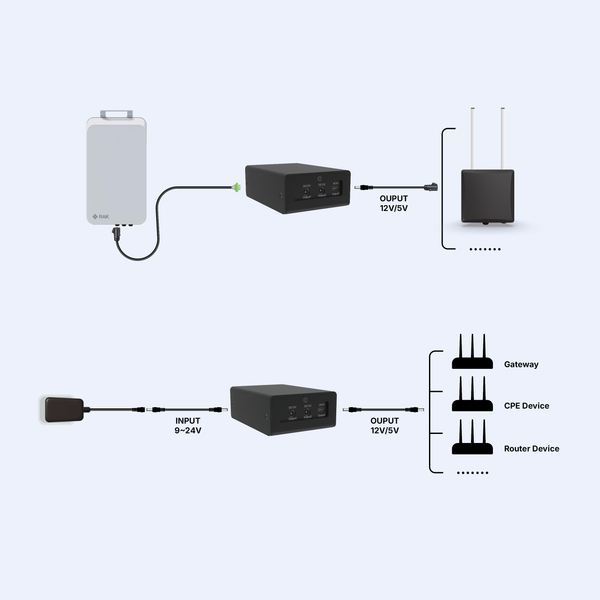 RAK LoRaWAN® Remote Reboot Switch | Power Switch with Remote Output Control and Remote Reboot |  RAK9105U