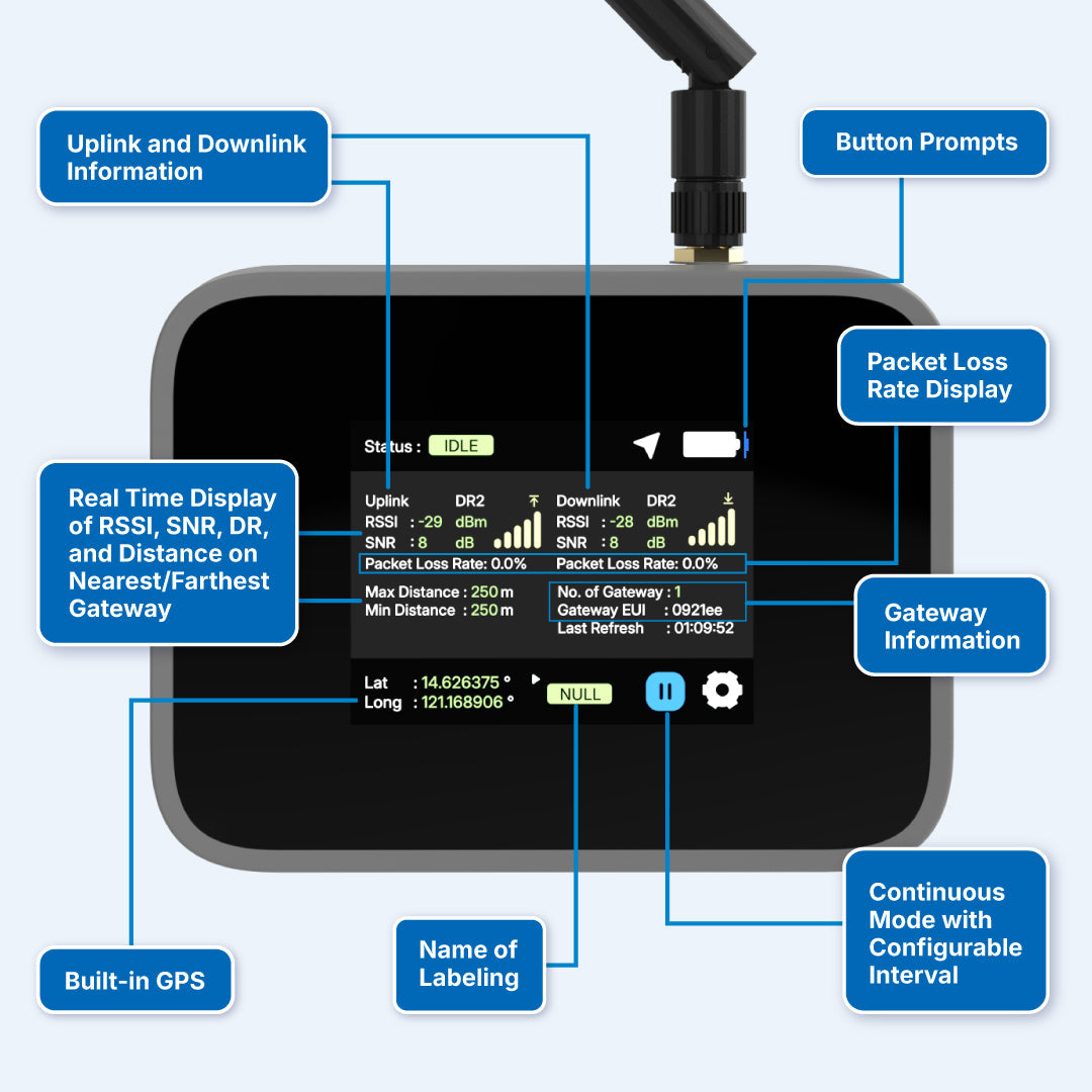 Field Tester Plus for LoRaWAN: Indoor & Outdoor Network Coverage
