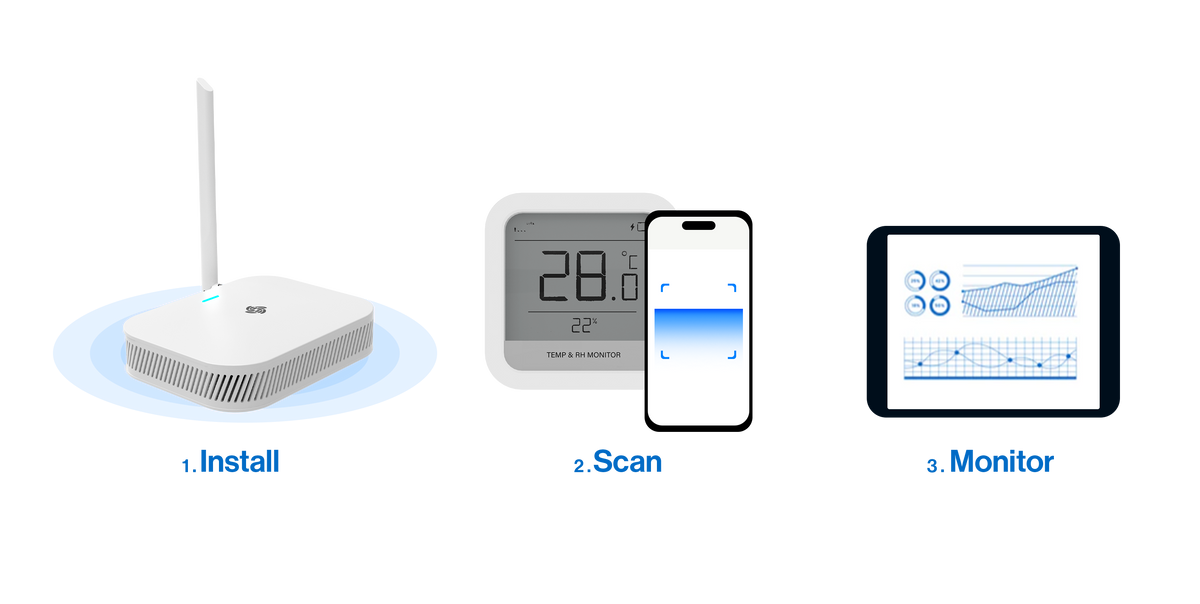 Room Temperature and Humidity Sensor Solution with Display