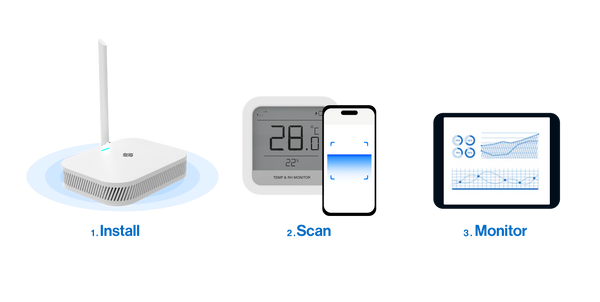 Room Temperature and Humidity Sensor Solution with Display