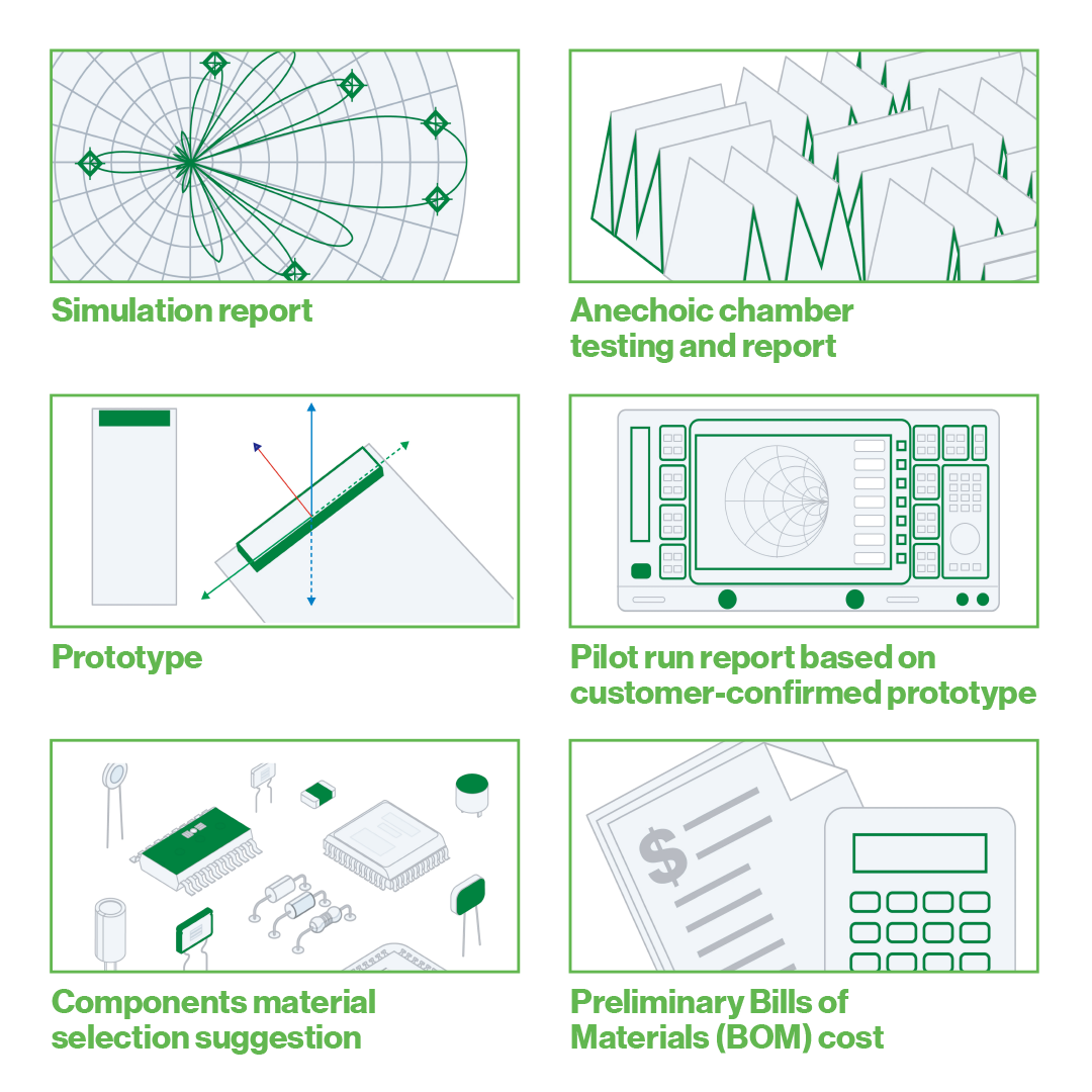 Antenna RF Design Service including PCB Design, Tuning, Matching and RF Test
