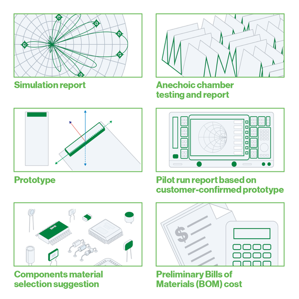 Antenna RF Design Service including PCB Design, Tuning, Matching and RF Test