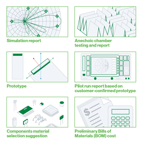 Antenna RF Design Service including PCB Design, Tuning, Matching and RF Test