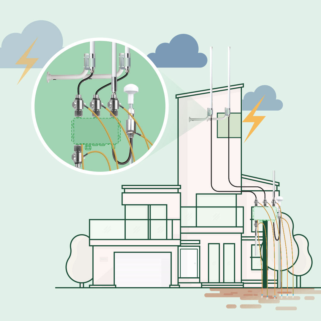 Flexibility Antenna Mounting and Lightning Protection Bundle