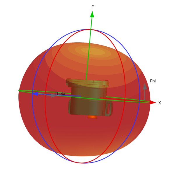 Antenna RF Design Service including PCB Design, Tuning, Matching and RF Test