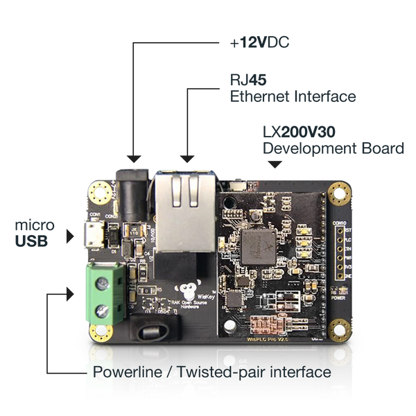 Power Line Communication Module Qualcomm QCA7420 | PLC Developer Board