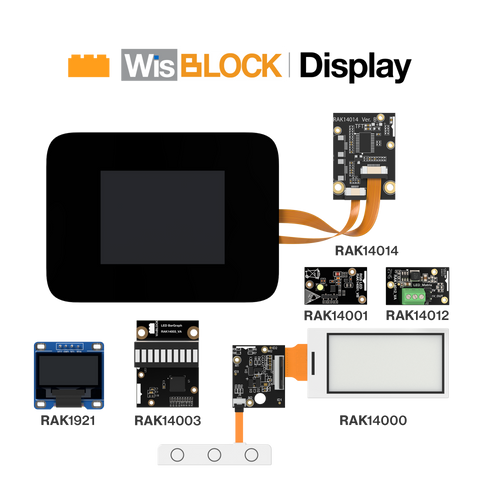 WisBlock Display